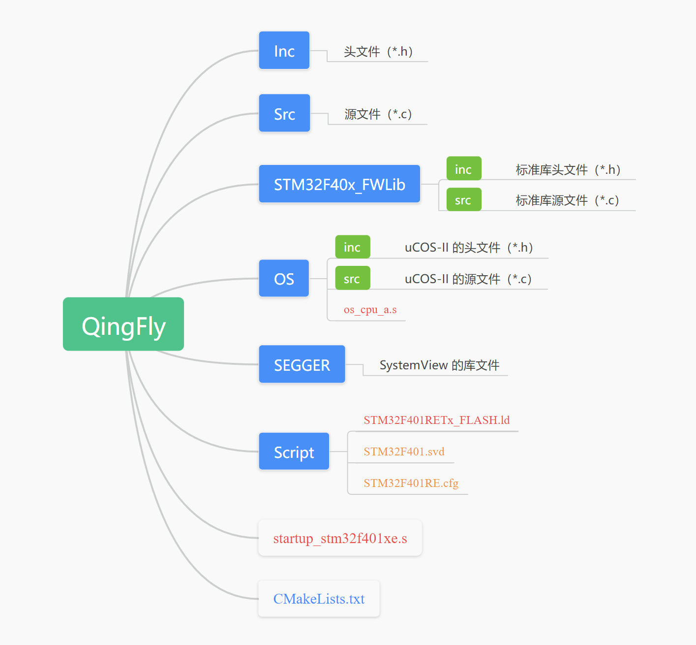 image-20230511172041964